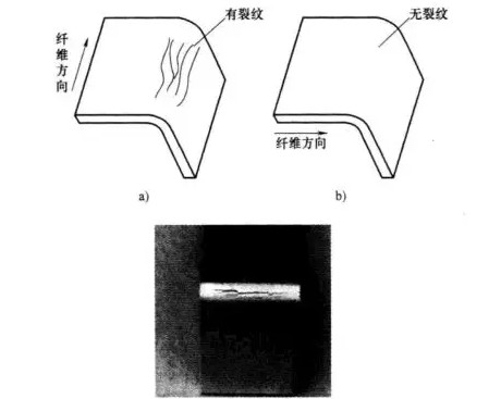 煙臺(tái)鈑金件設(shè)計(jì)折彎